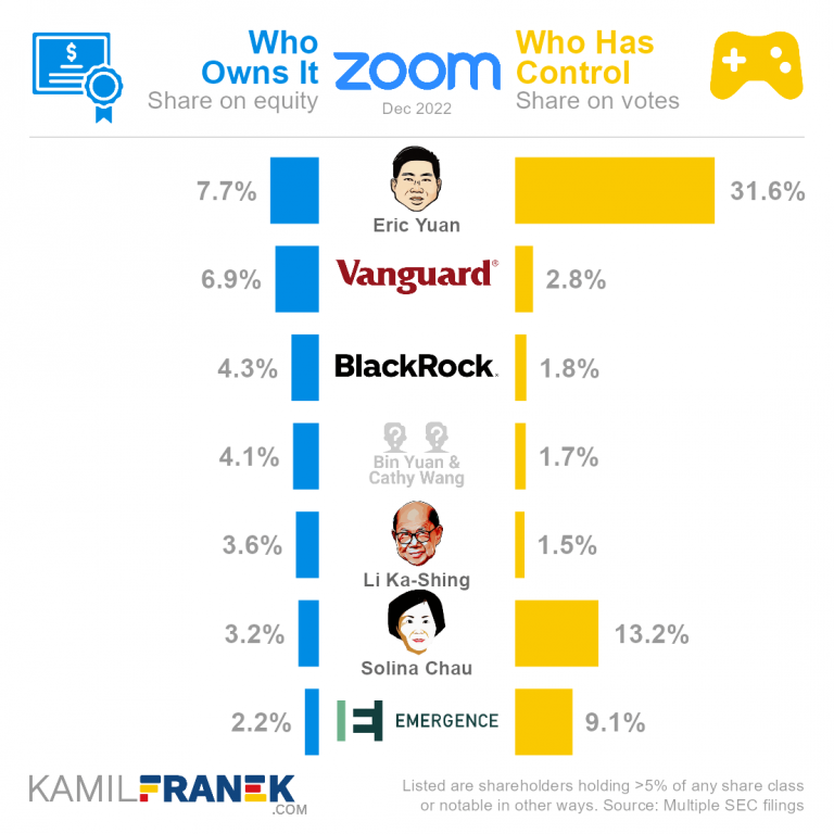 Construct an E-R diagram for a car-insurance company whose customers ...