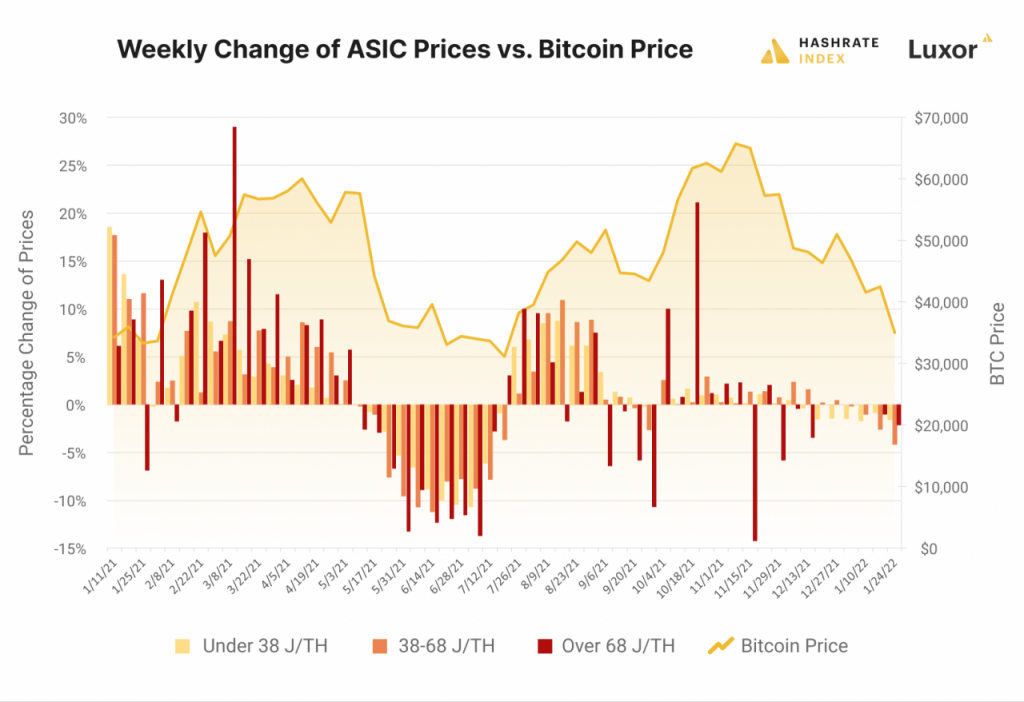 Bitcoin mining difficulty approaching all time high with halving ...