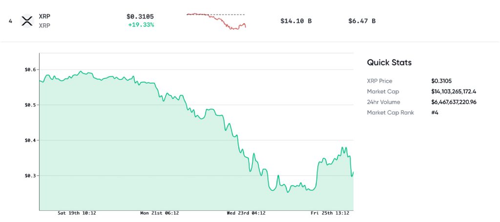Xrp All Time High Chart / Legendary Trader Peter Brandt Claims Xrp ...