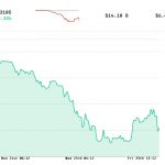 Xrp All Time High Chart / Legendary Trader Peter Brandt Claims Xrp ...