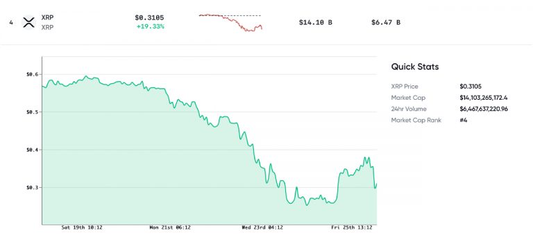 Xrp All Time High Chart / Legendary Trader Peter Brandt Claims Xrp ...